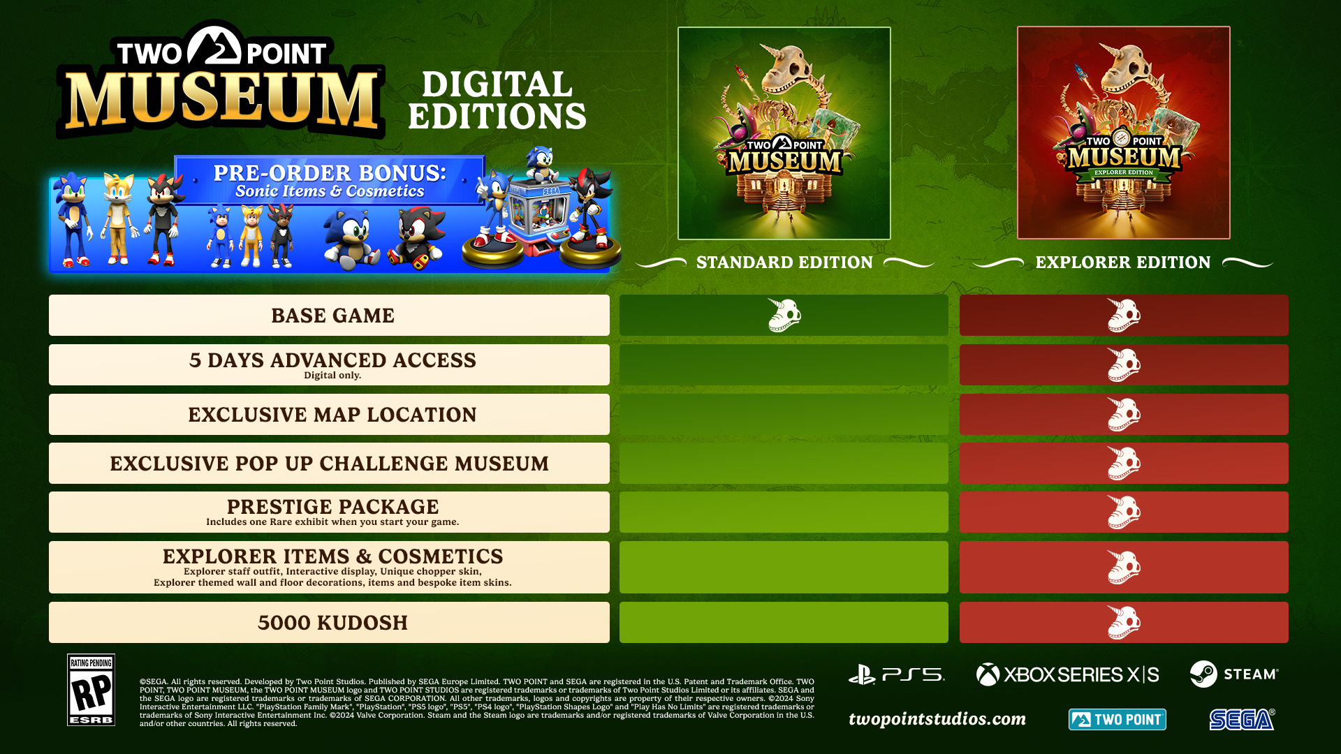 Curators, it’s finally happening!!  We know you’ve been asking for a release date for a while now, so we’re MEGA excited to announce…  Two Point Museum is coming on 4th March 2025 to PC, Xbox X|S and PlayStation 5, and is available for digital preorders RIGHT NOW!  Woooo, let’s goooo! Physical preorders are available from a variety of different retailers very soon too.  Explorer Edition & Preorder Pack  ALT TEXT: A green banner showcasing all the additions in the explorer edition alongside the pre-order bonus. The pre-order bonus shows all the Sonic items and cosmetics including Sonic, Shadow and Tails staff outfits, children’s Sonic, Shadow and Tails onesies for the gift shop alongside Sonic and Shadow plushies. As well as Sonic and Shadow statues and a grabber machine. The standard edition includes just the base game, whereas an explorer edition upgrade comes with advanced access, and exclusive map location and pop up challenge museum, as well as the prestige pack, explorer items and cosmetics and 5000 kudosh.